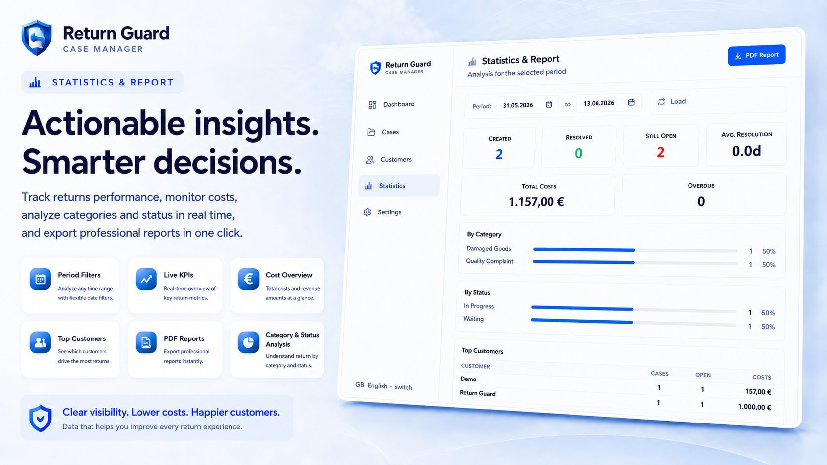 Return Guard statistics report with costs, categories and top customers